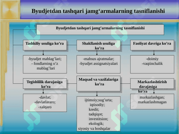 BYUDJETDAN TASHQARI DAVLAT  FONDLARI 6
