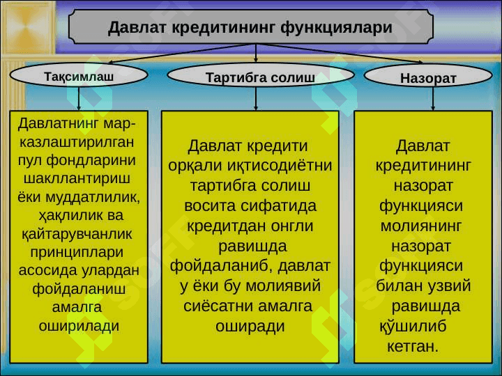 DAVLAT KREDITI 6