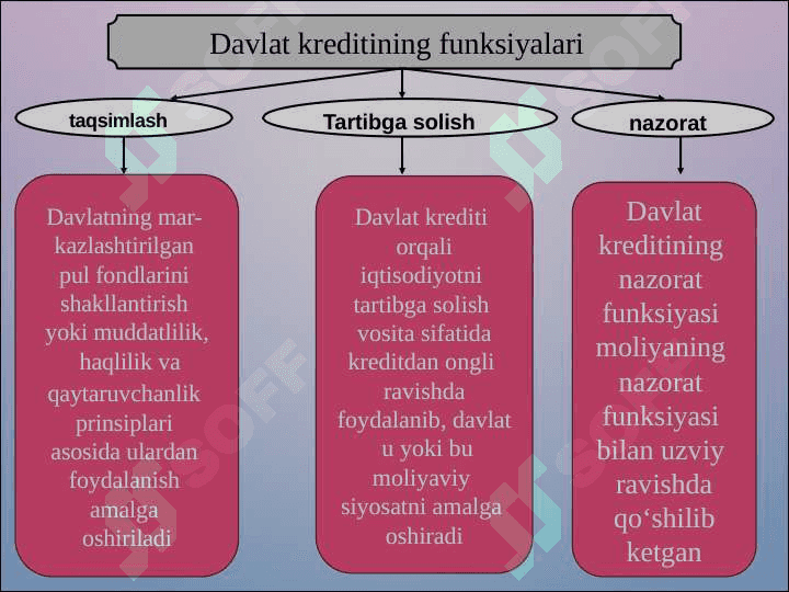 DAVLAT KREDITI 5