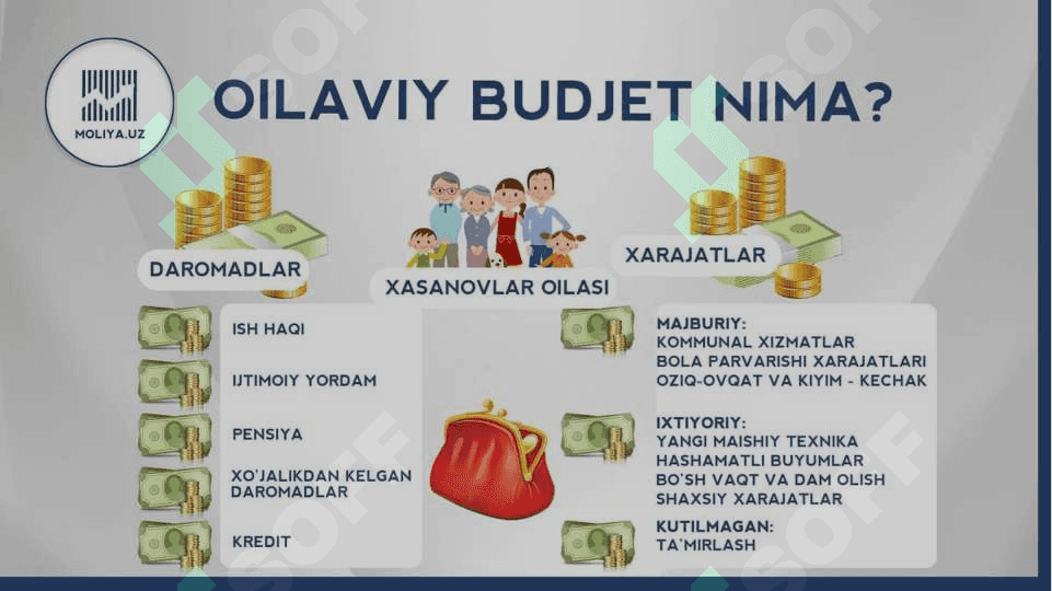 Moliyaviy qarorlar 7