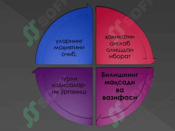 Bilish nazariyasi 5