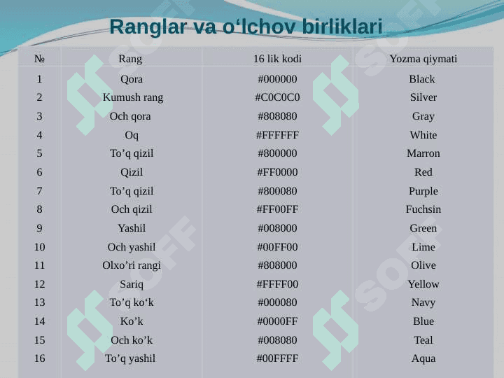HTML tilida rasmlar hosil qilish teglari, HTML tilida gi’ermatn joylashtirish teglari. 6