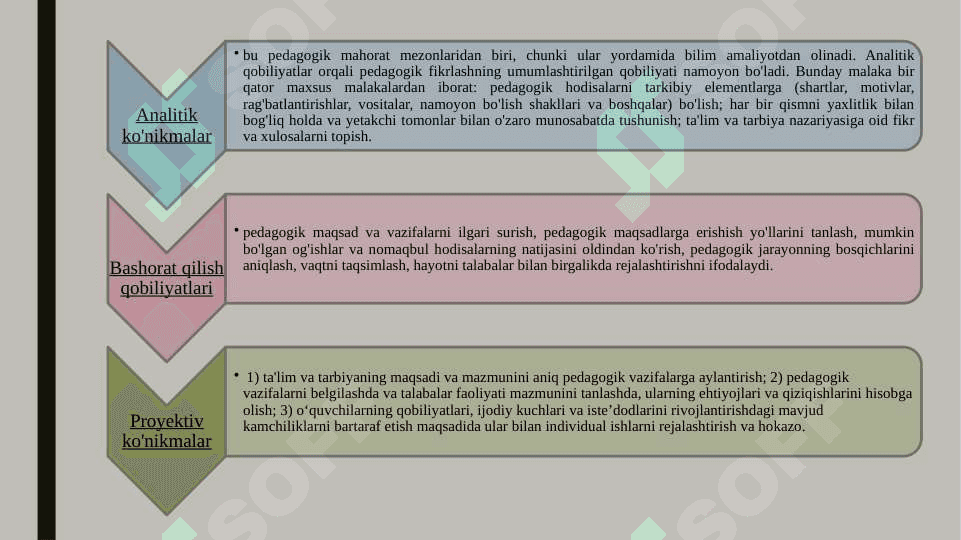 Yoshlar bilan ishlovchi mutaxassis kasbiy faoliyati 6