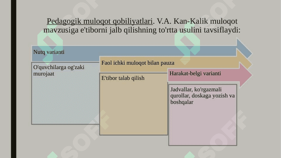 Yoshlar bilan ishlovchi mutaxassis kasbiy faoliyati 7