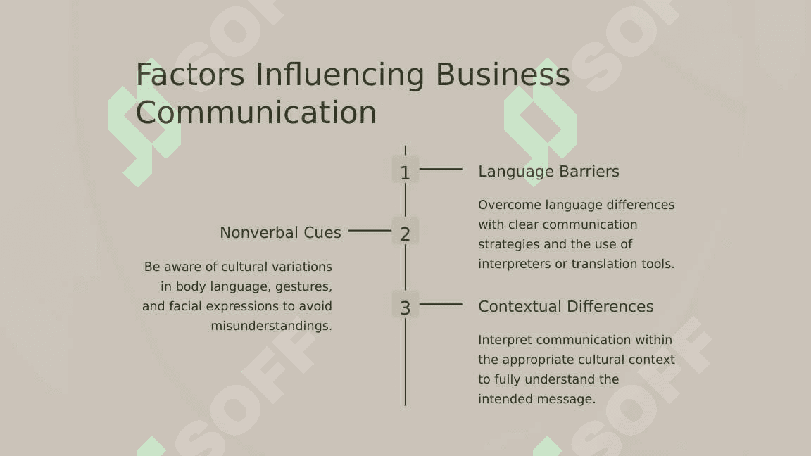 Business Across Cultures 3