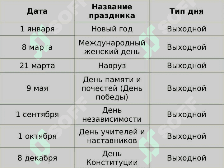 Праздники в Узбекистане 2