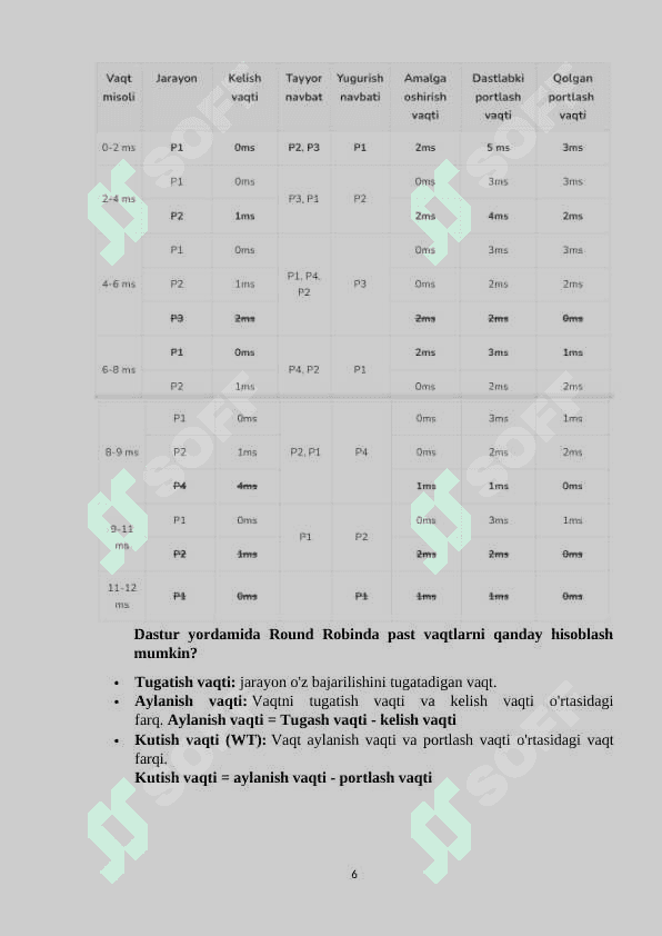 Round Robin algoritmi 6