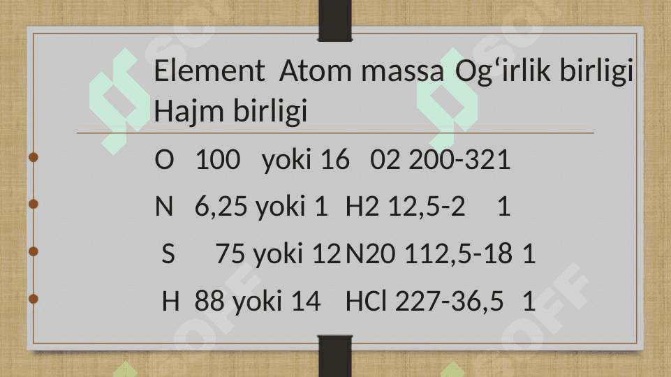 Kannitssaroning atomlar qonuni 2