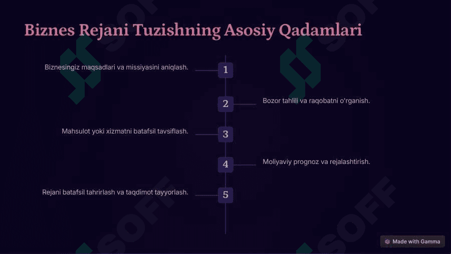 Biznes reja shablonlari 3