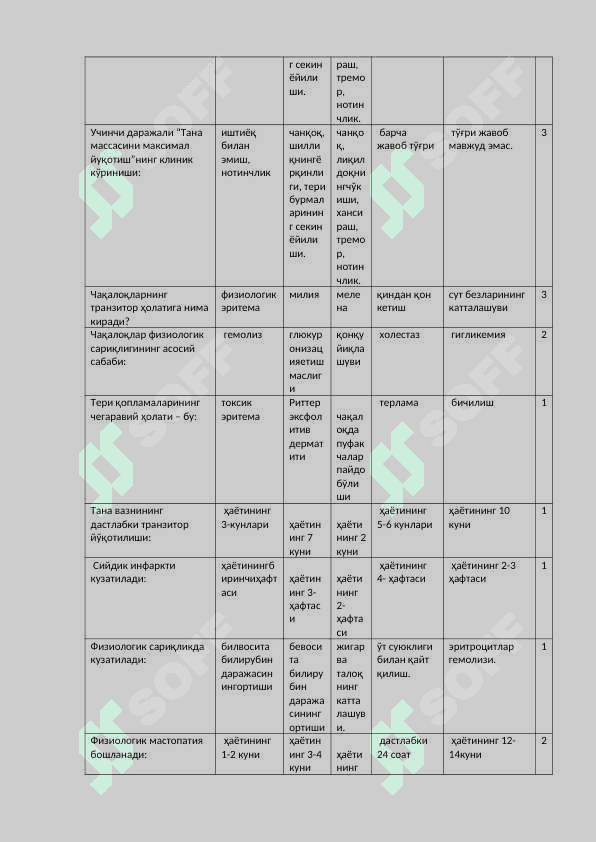 Ordinantura testlari - Tibbiyot testlari 6