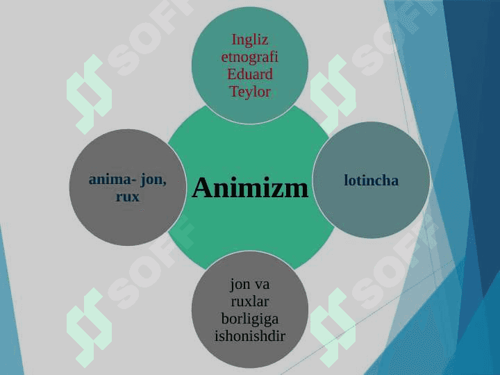 Ibtidoiy dinlar 8