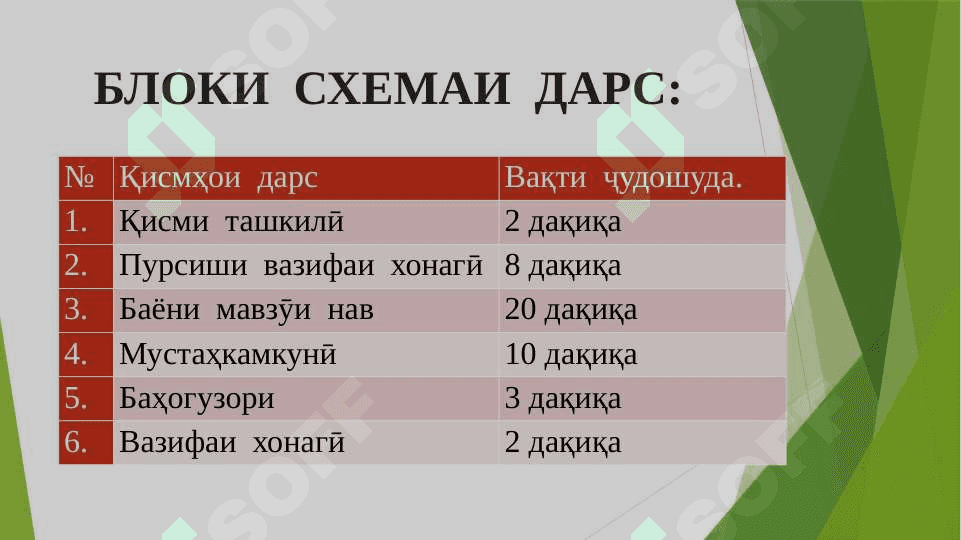 Унсурмаолии Кайковус 6
