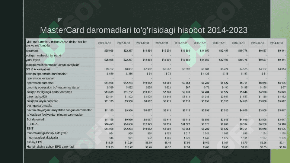 MasterCard moliyaviy natijalari 2
