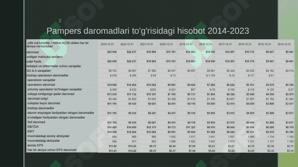 Pampers  moliyaviy natijalari 2