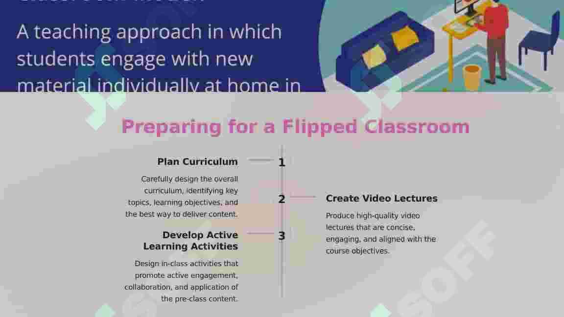 flipped  classroom 4