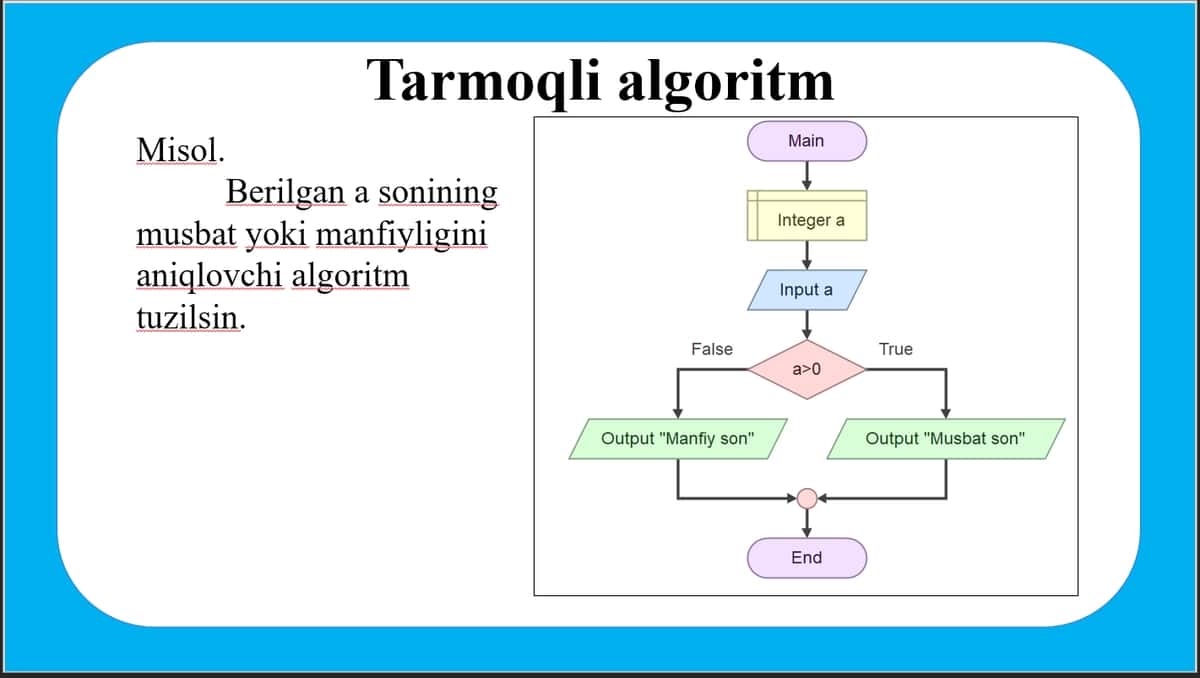Algoritmlar va uning turlari 2