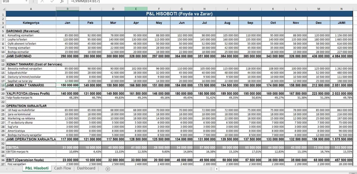 Cash flow, P&l, moliyaviy hisobot 1