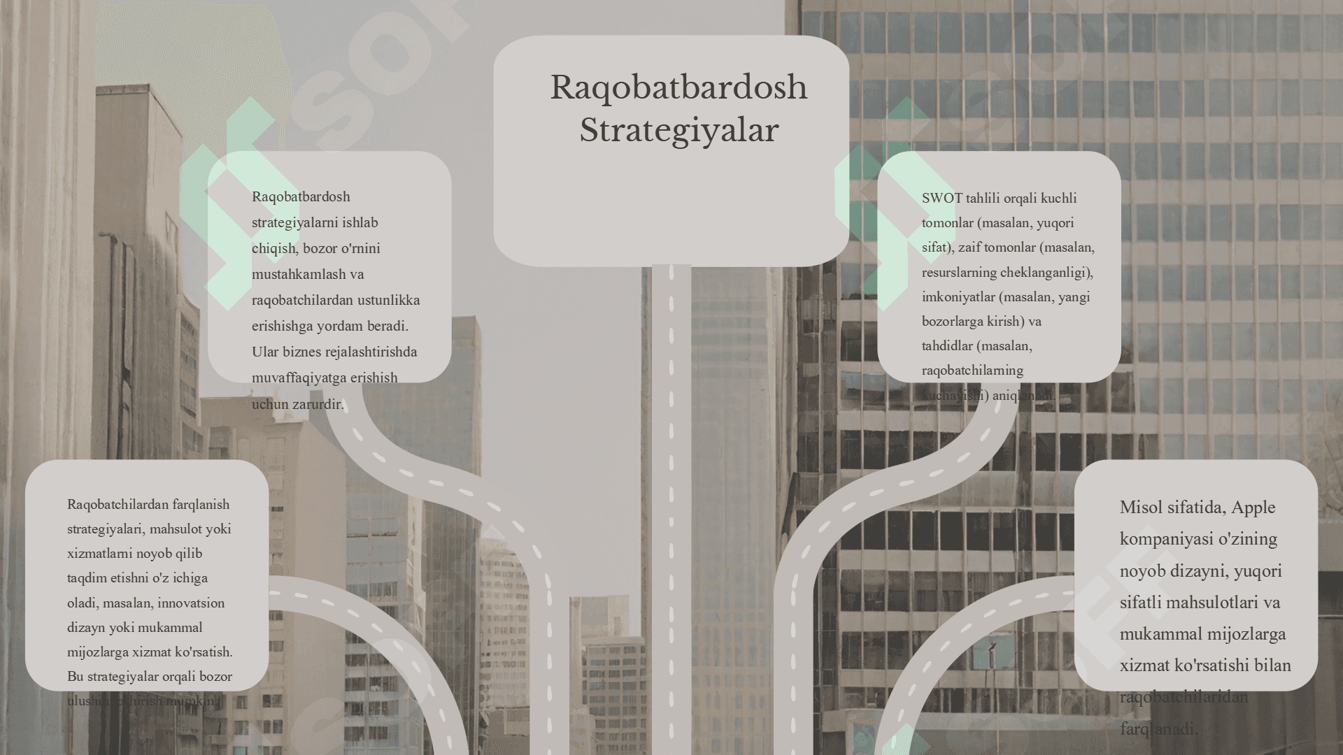 Biznes reja maqsadlarini ishlab chiqish 1