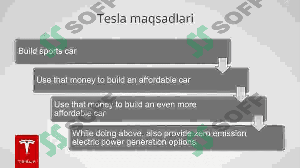 Tesla missiyasi 3