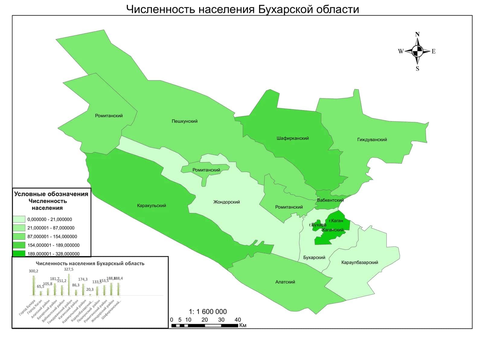 Численность населения Бухарской области 1