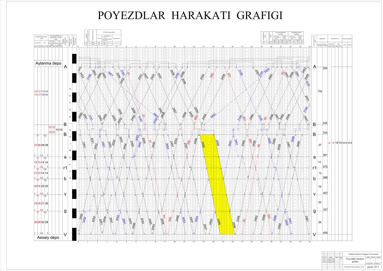 Poyezdlar Harakati Grafigi 1