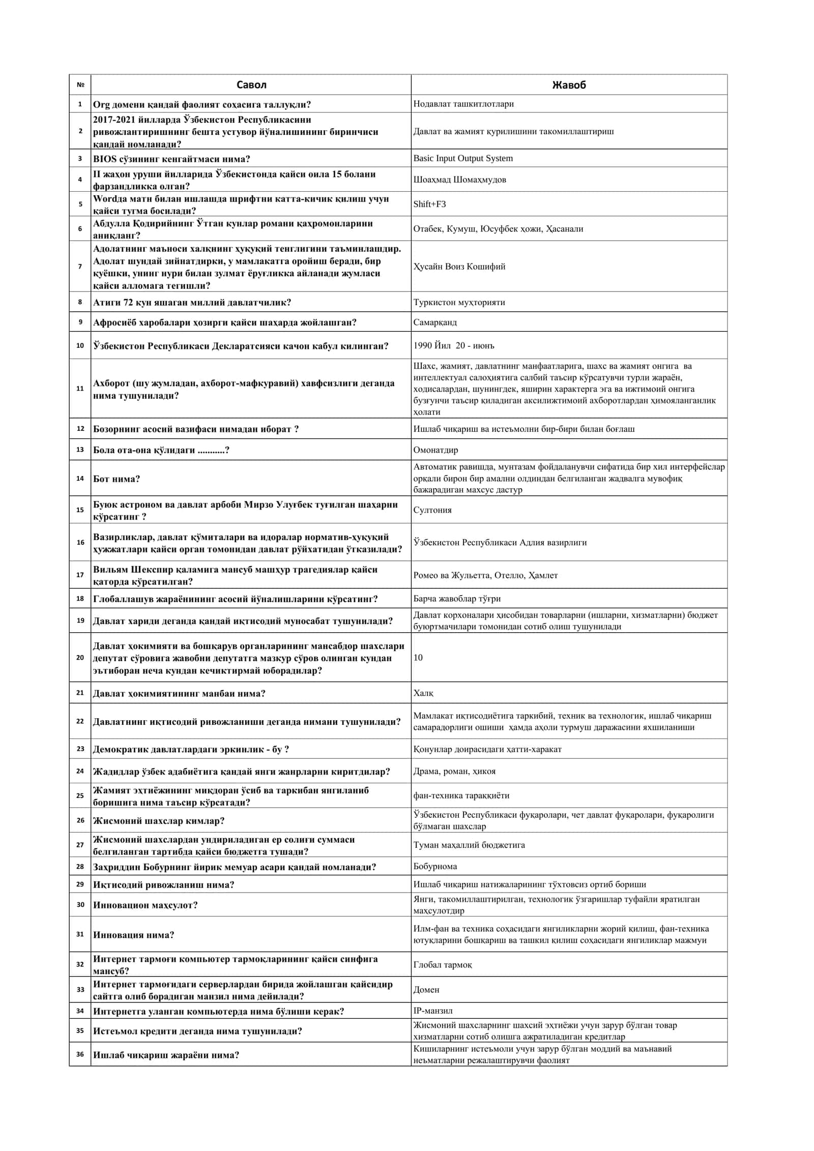 Ishga kirish uchun Argos 1200 ta savol javoblari bilan 1