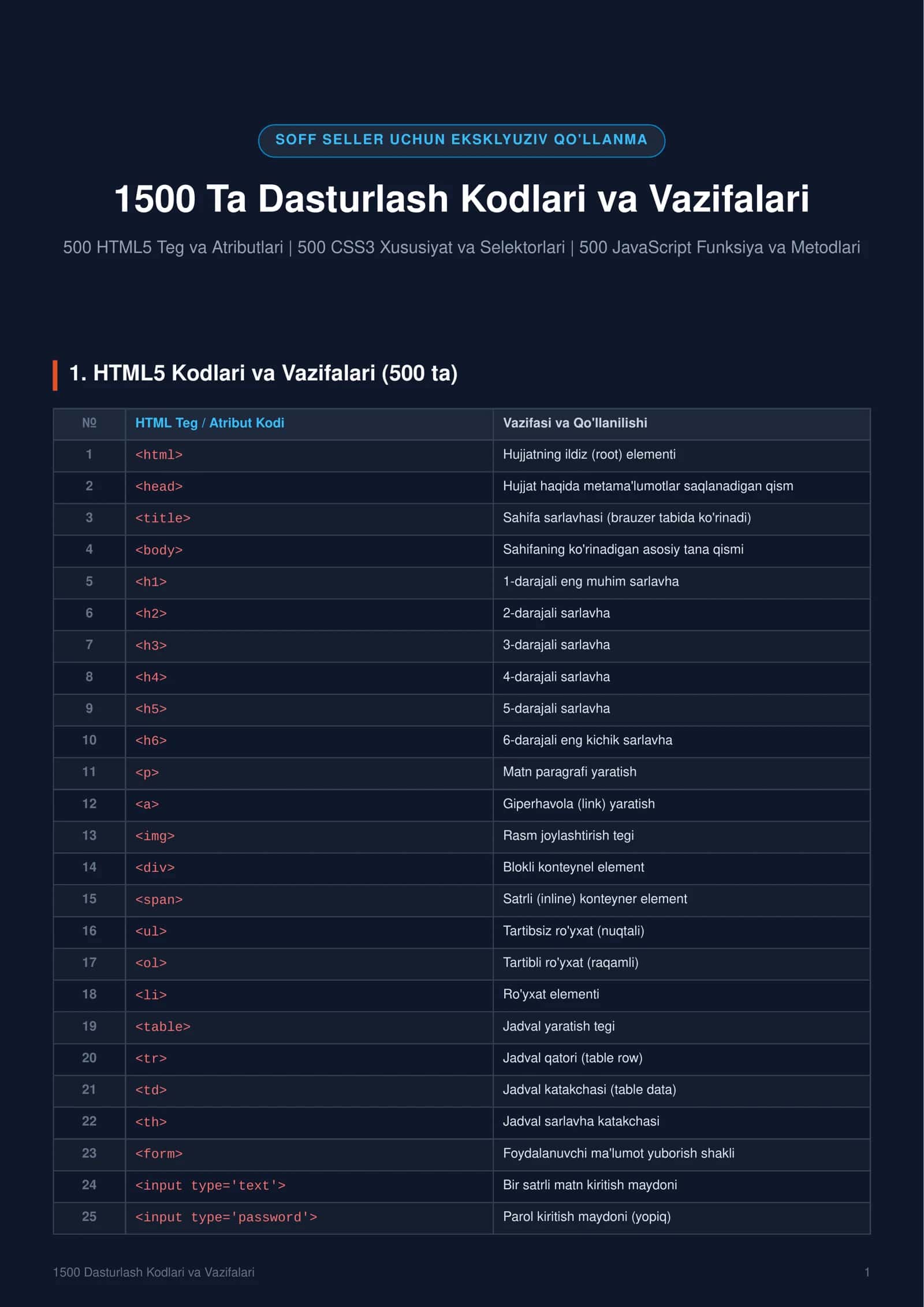 Frrontend dasturchilar uchun unversal qo'lanma. 1