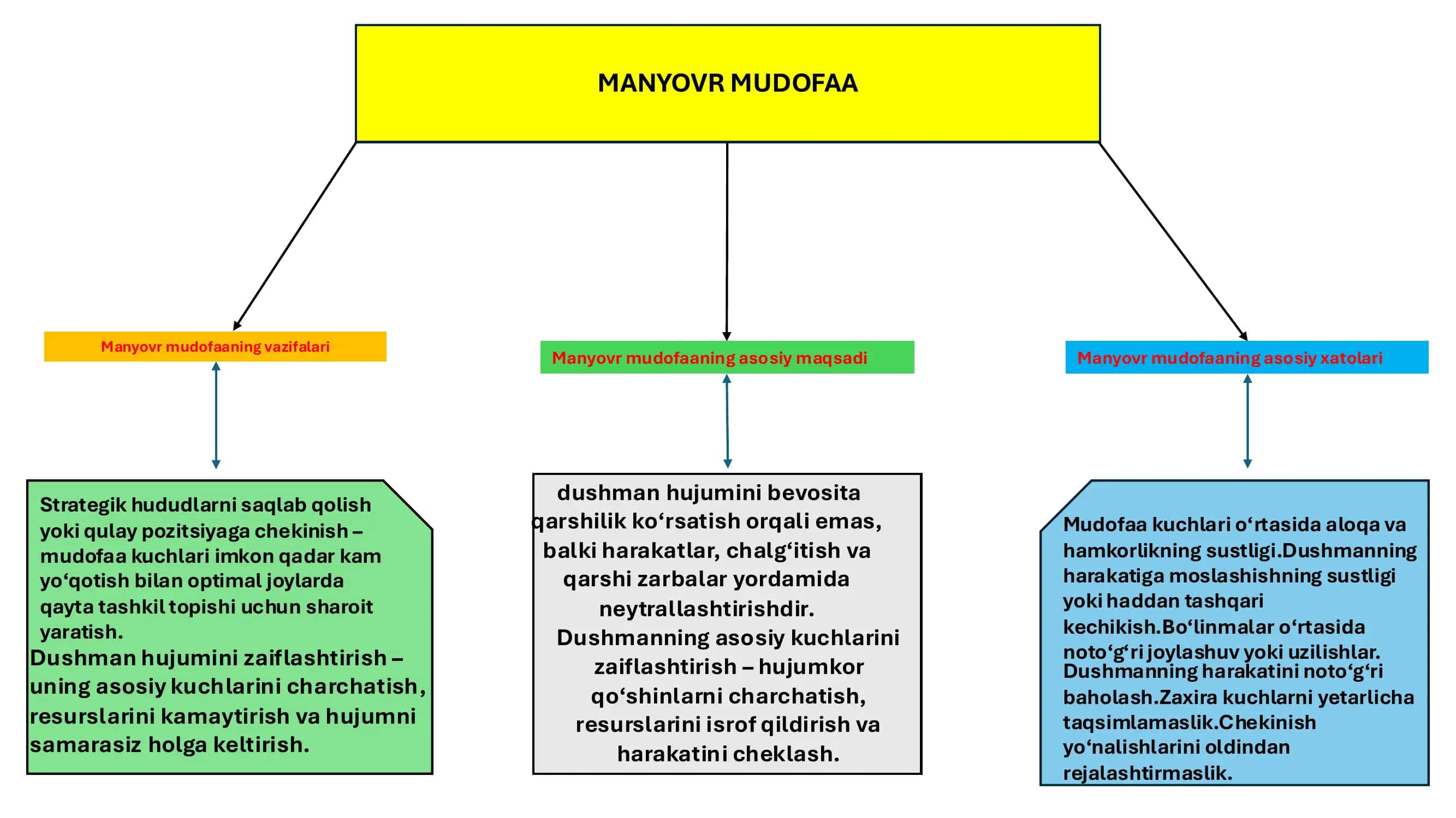 MANYOVR MUDOFAA 1