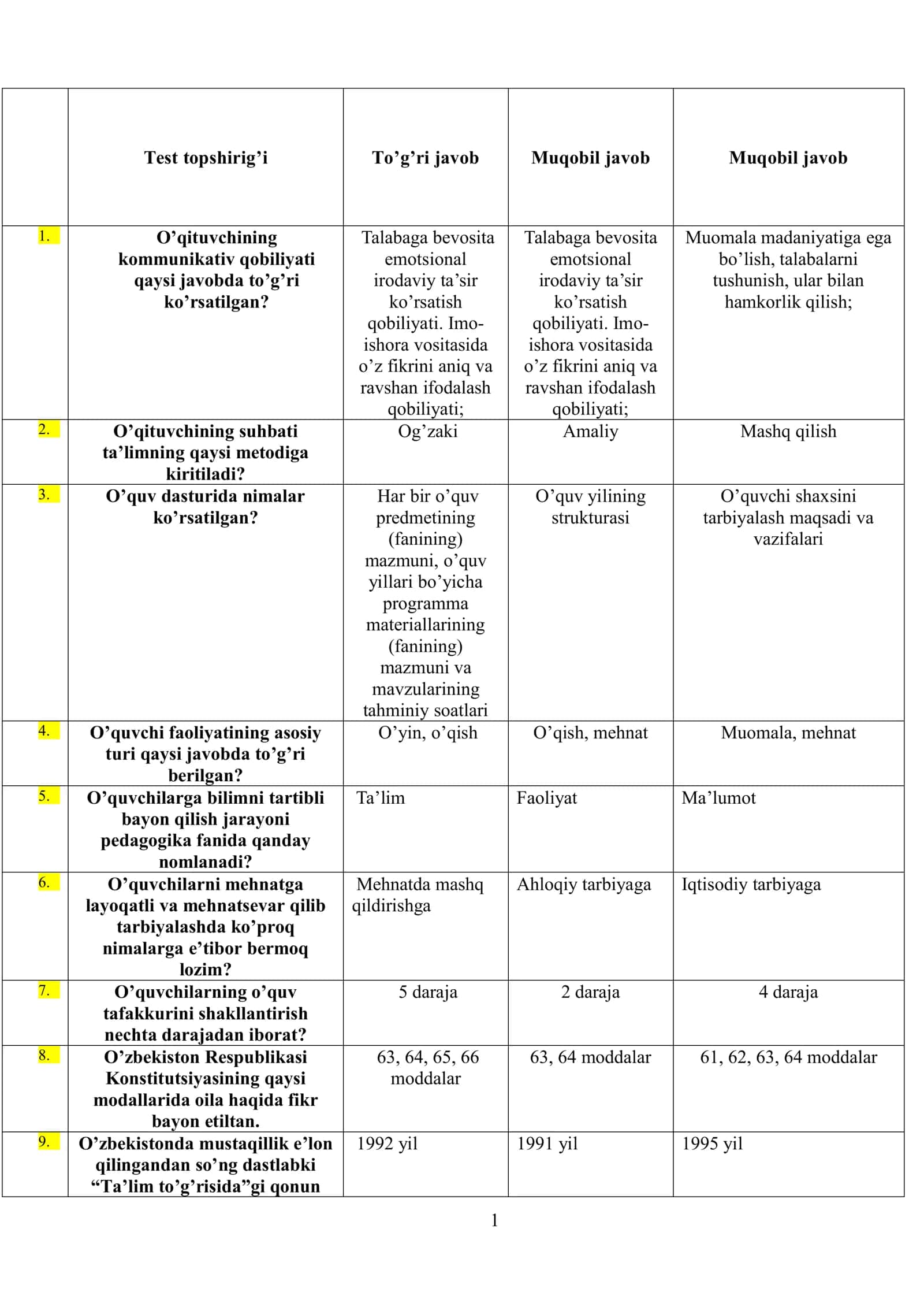 Pedagogik yakuniy savollar 1