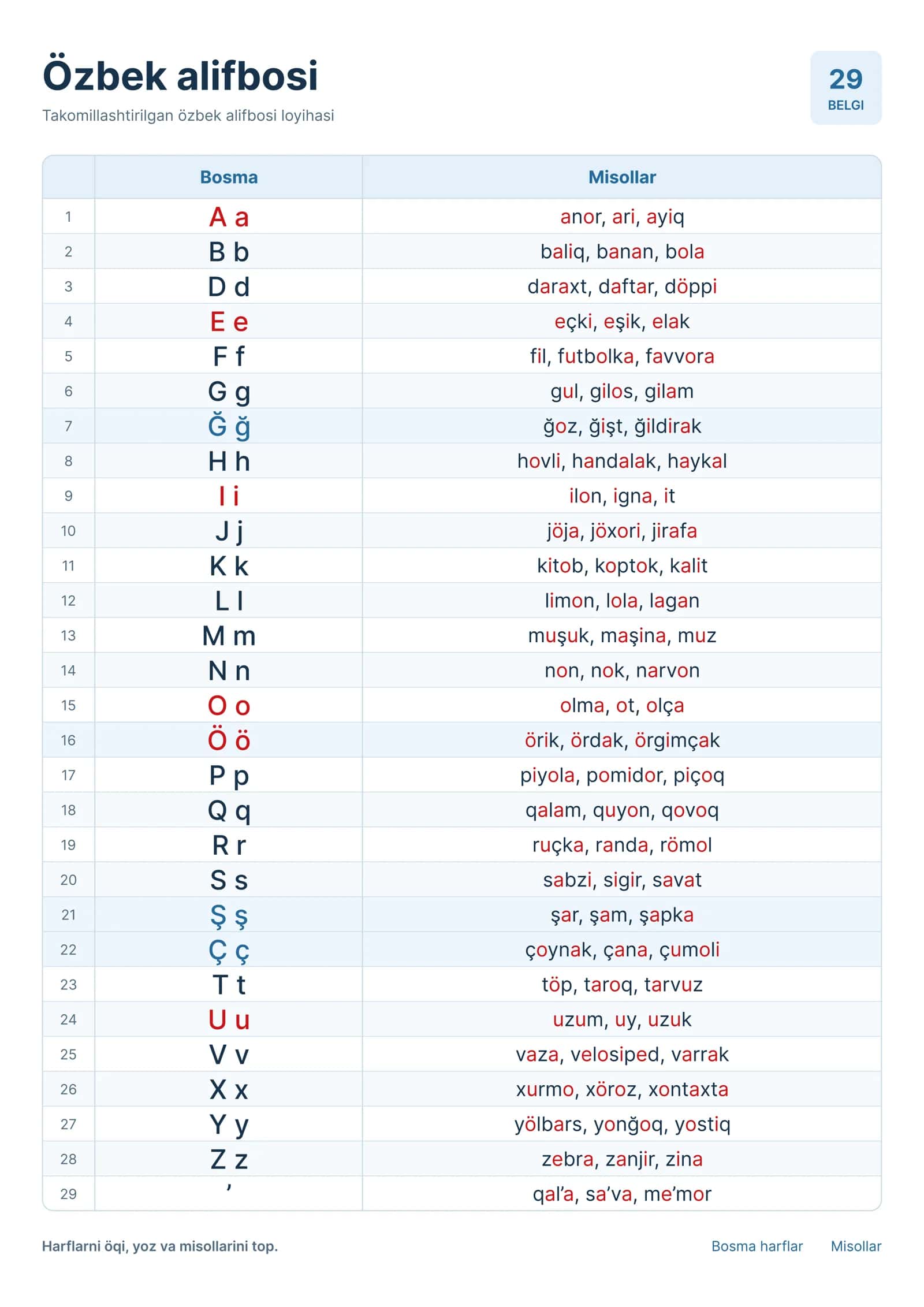 A2 Formatdagi Yangi O'zbek Alifbosi Jadvali. 1