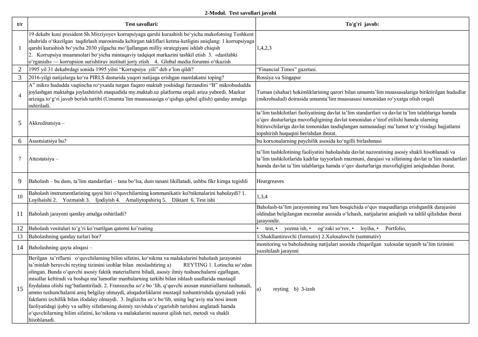 2-Modul. Test savollari javobi.Menejerlik kursi 1