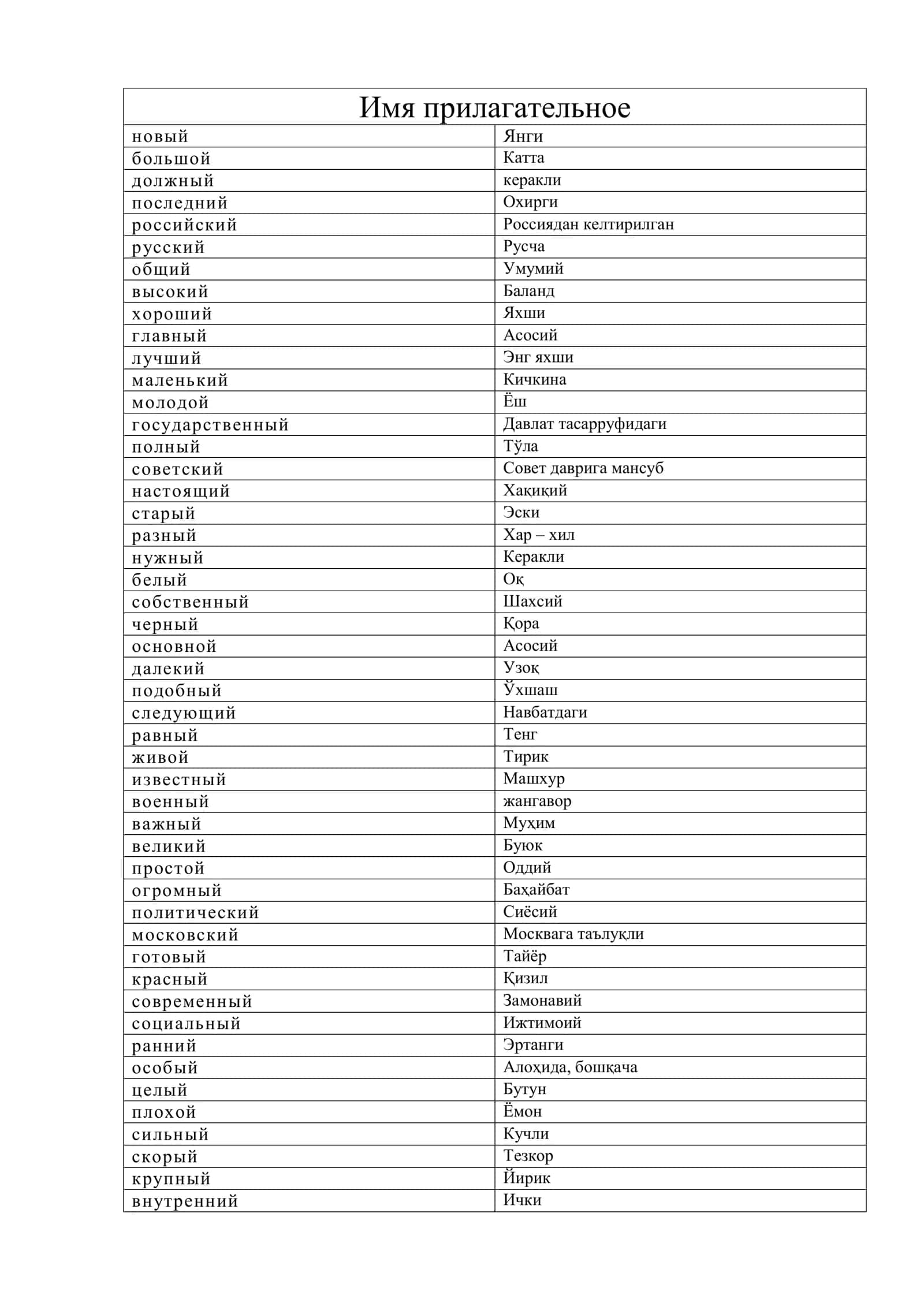 Имя прилагательное 1000 1