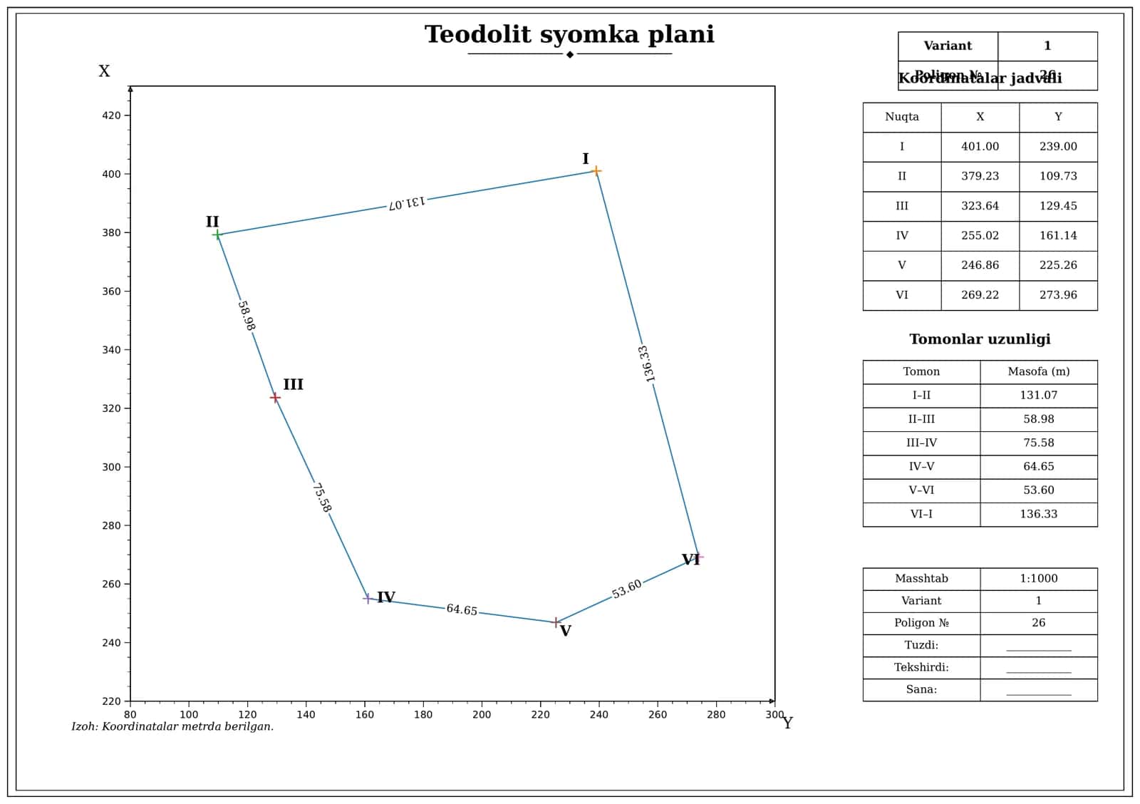 Teodolit syomka plani 1