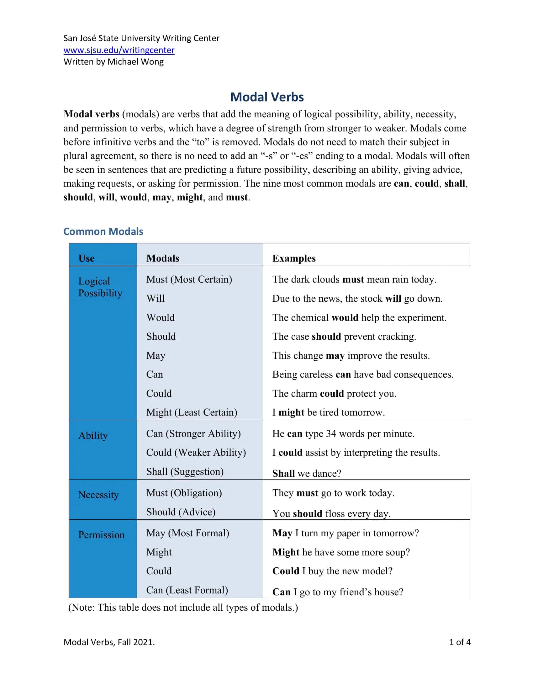 Modal Verbs 1