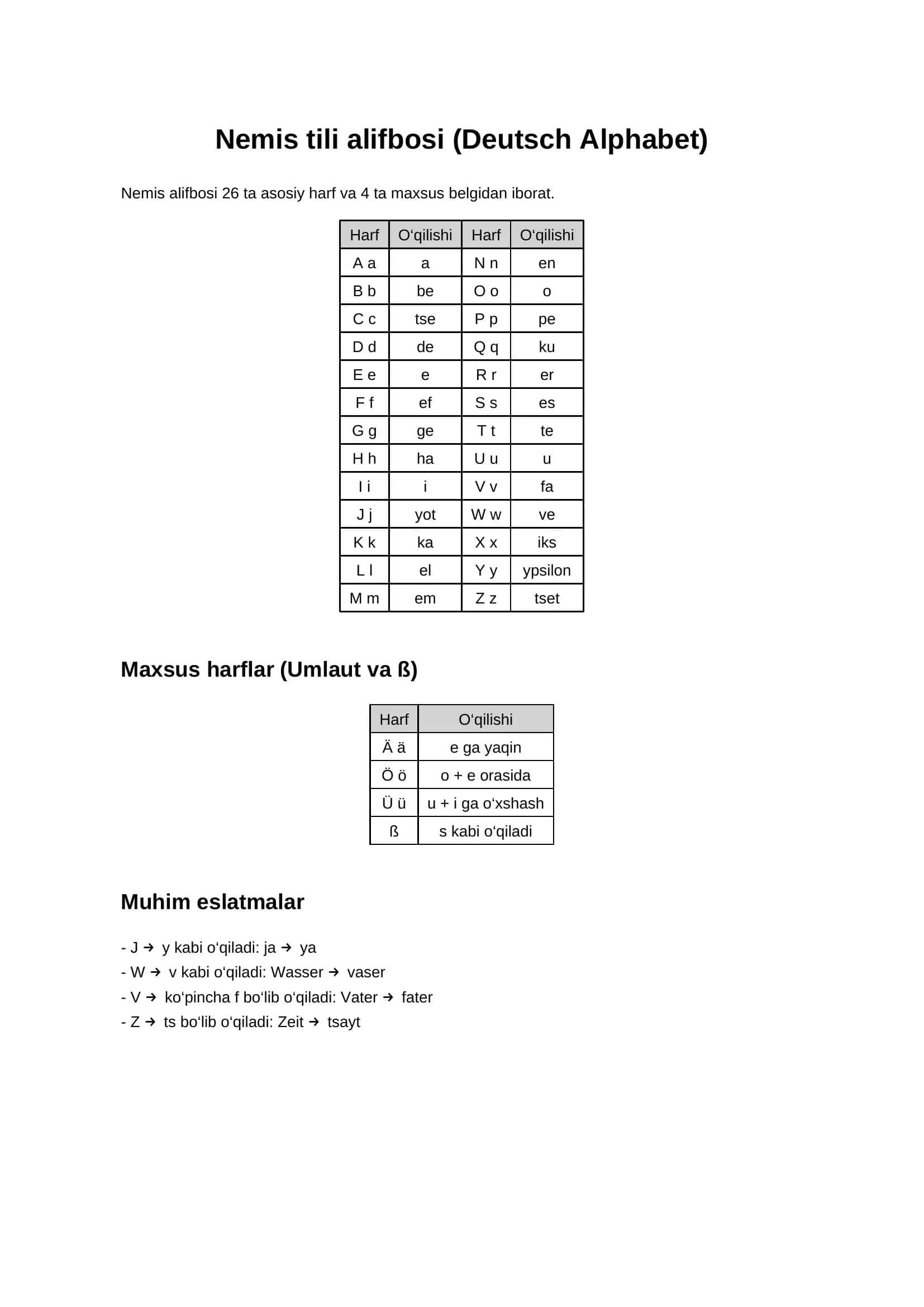 Nems tili alifbosi 1