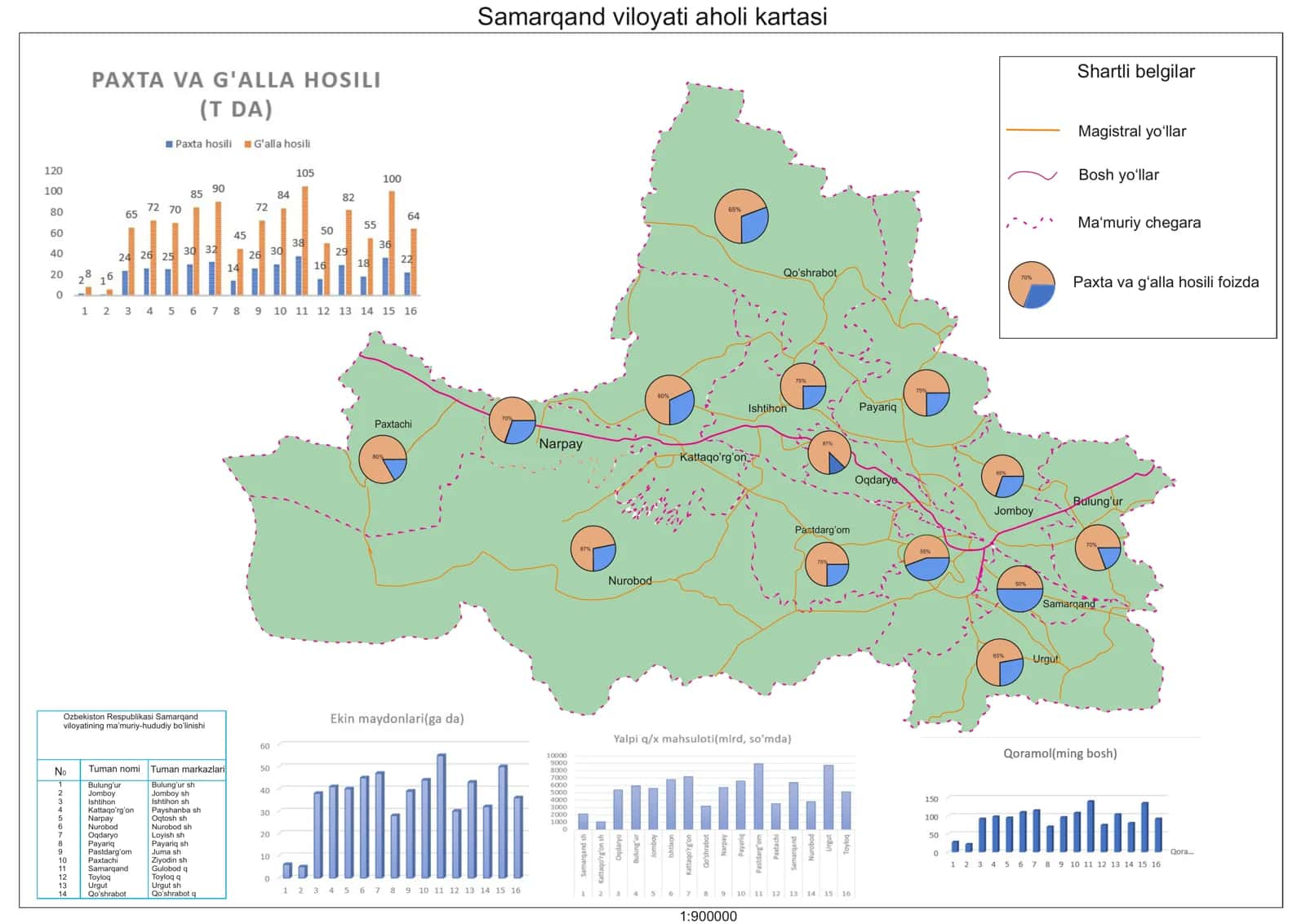 Samarqand viloyati aholi kartasi 1