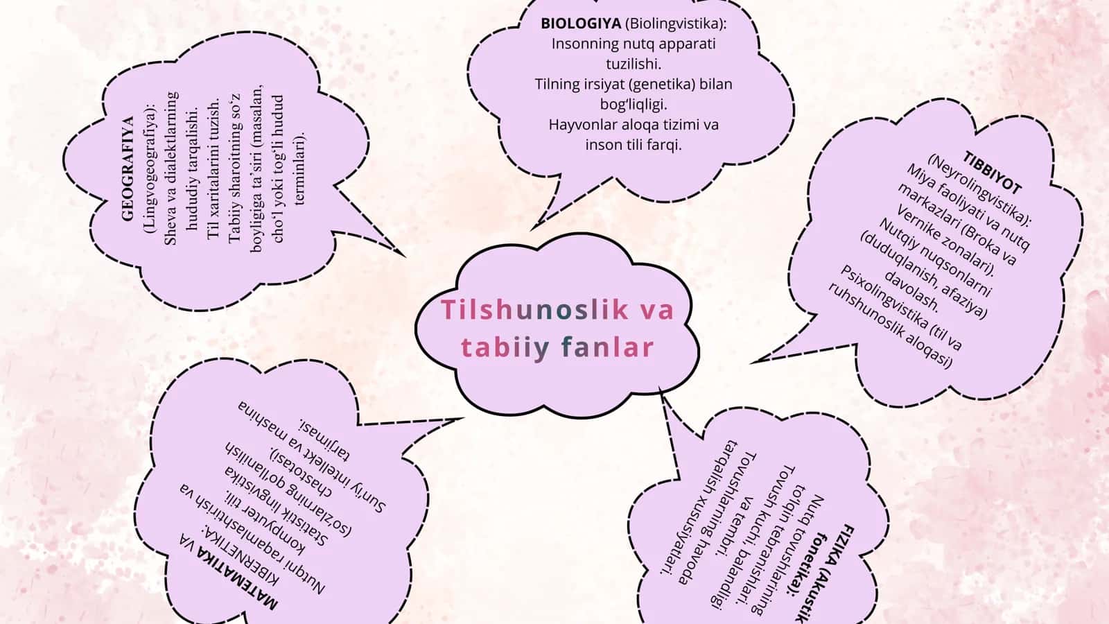FIZIKA (Akustik fonetika) 1