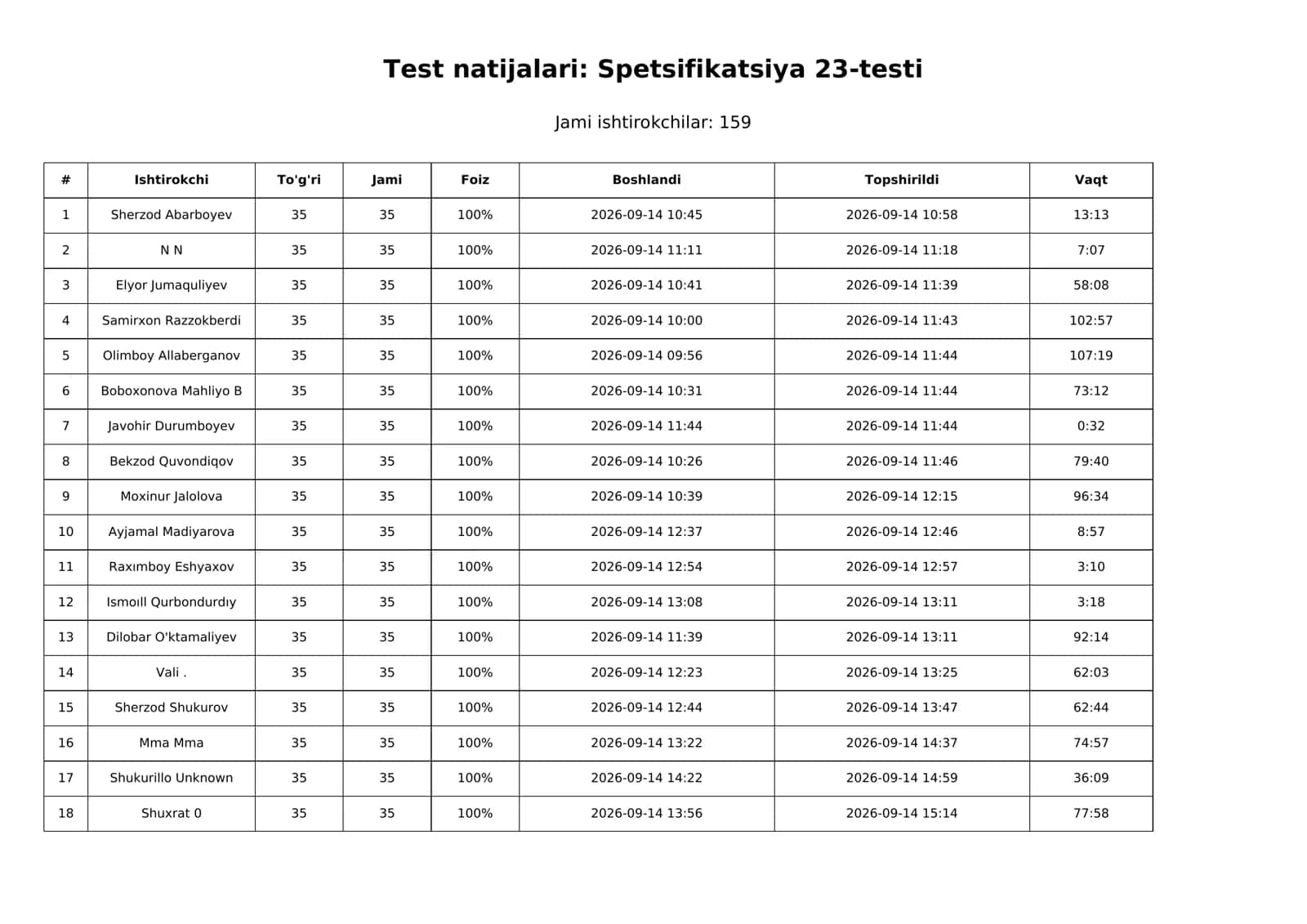 Spetsifikatsiya 23-testi 1