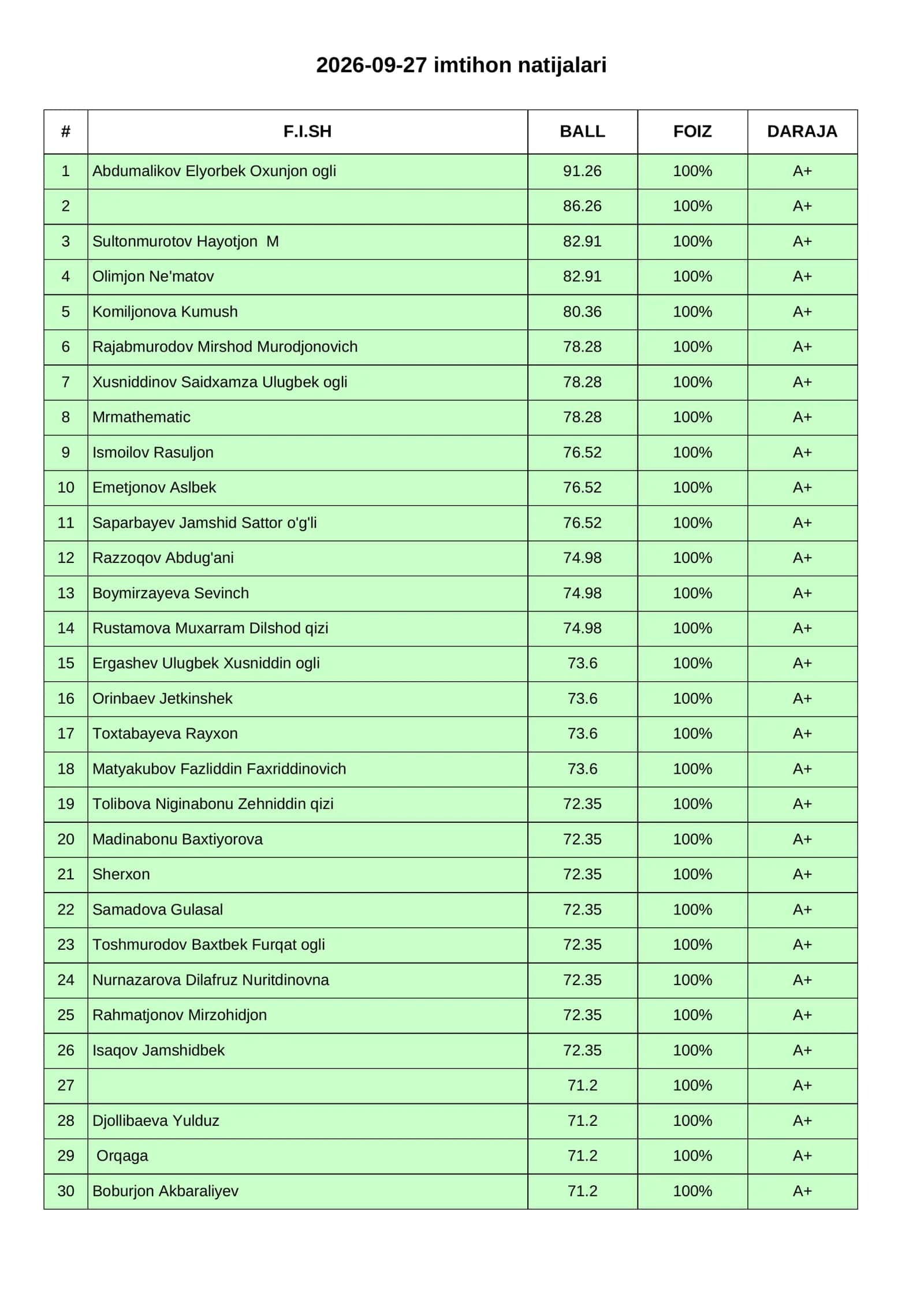 2026-09-27 imtihon natijalari 1