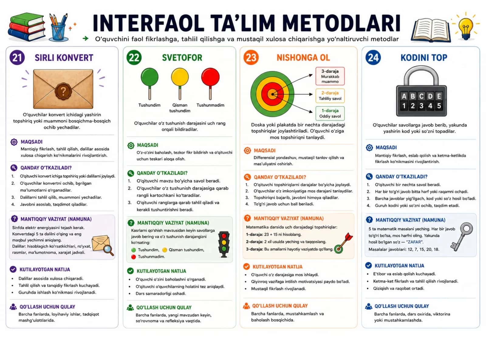 Interfaol ta'lim metodlari 1