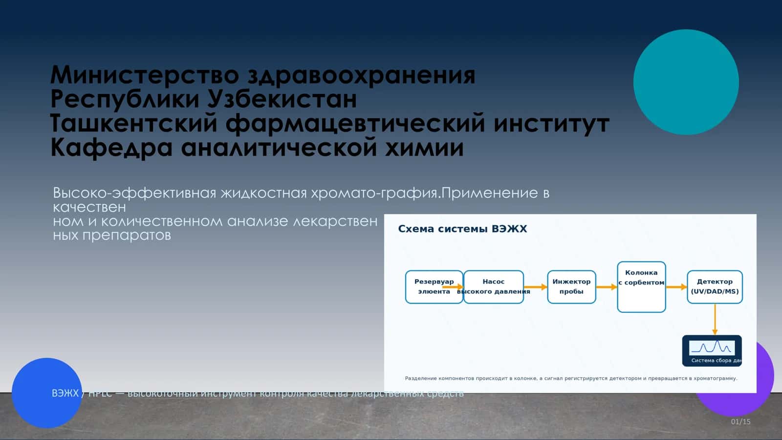 Высоко-эффективная жидкостная хромато-графия.Применение в качественном и количественном анализе лекарственных препаратов 1