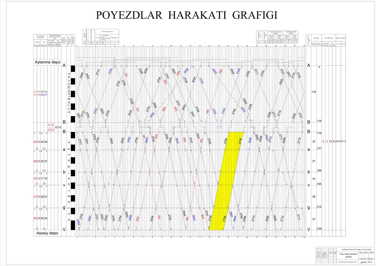 Poyezdlar harakati grafigi 1