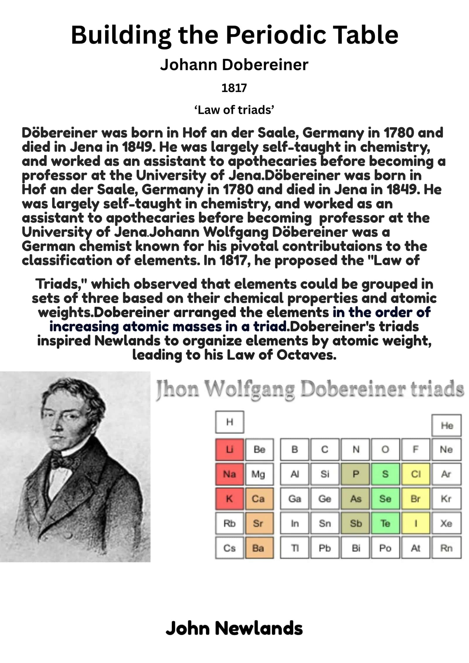Building the Periodic Table 1