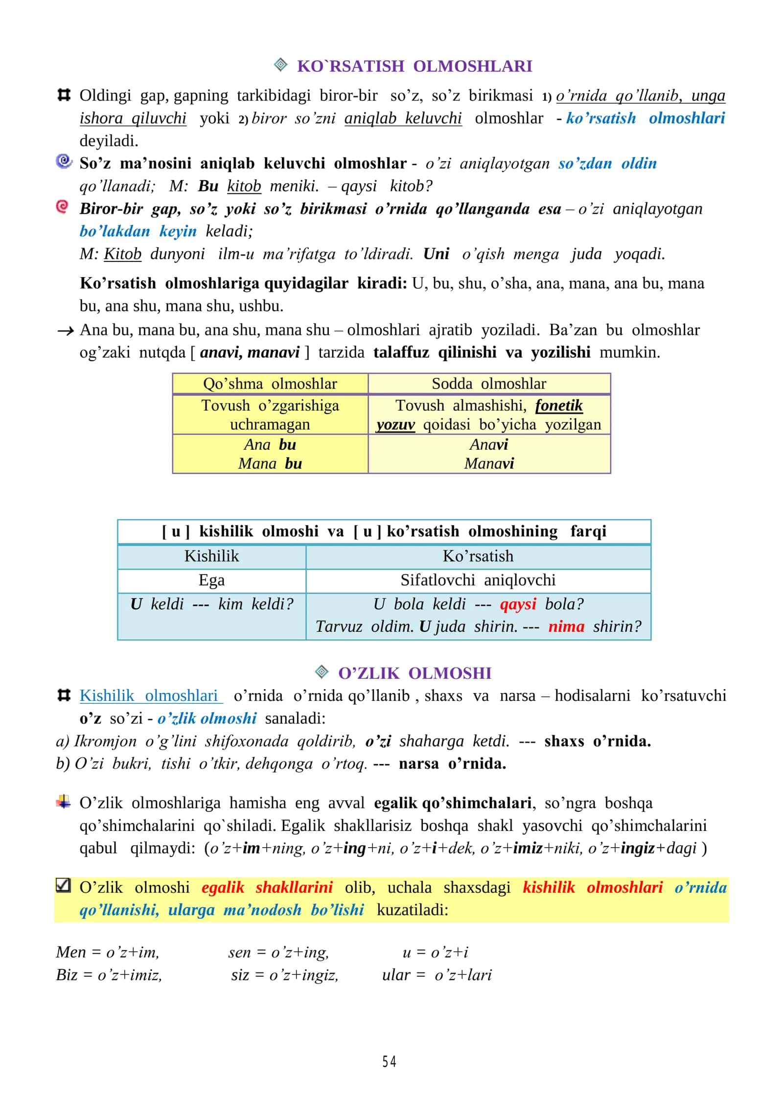 KO`RSATISH OLMOSHLARI 1