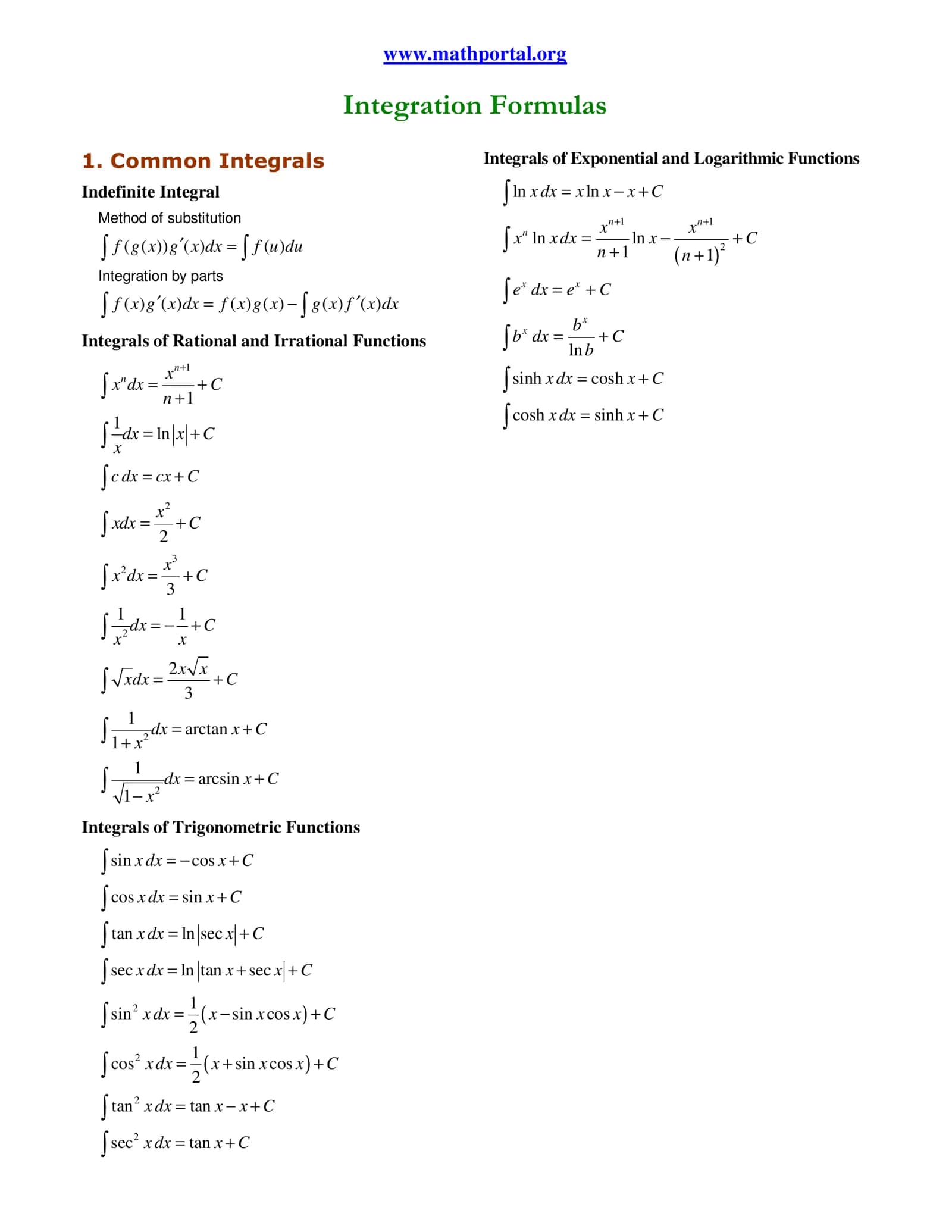 Integration Formulas 1