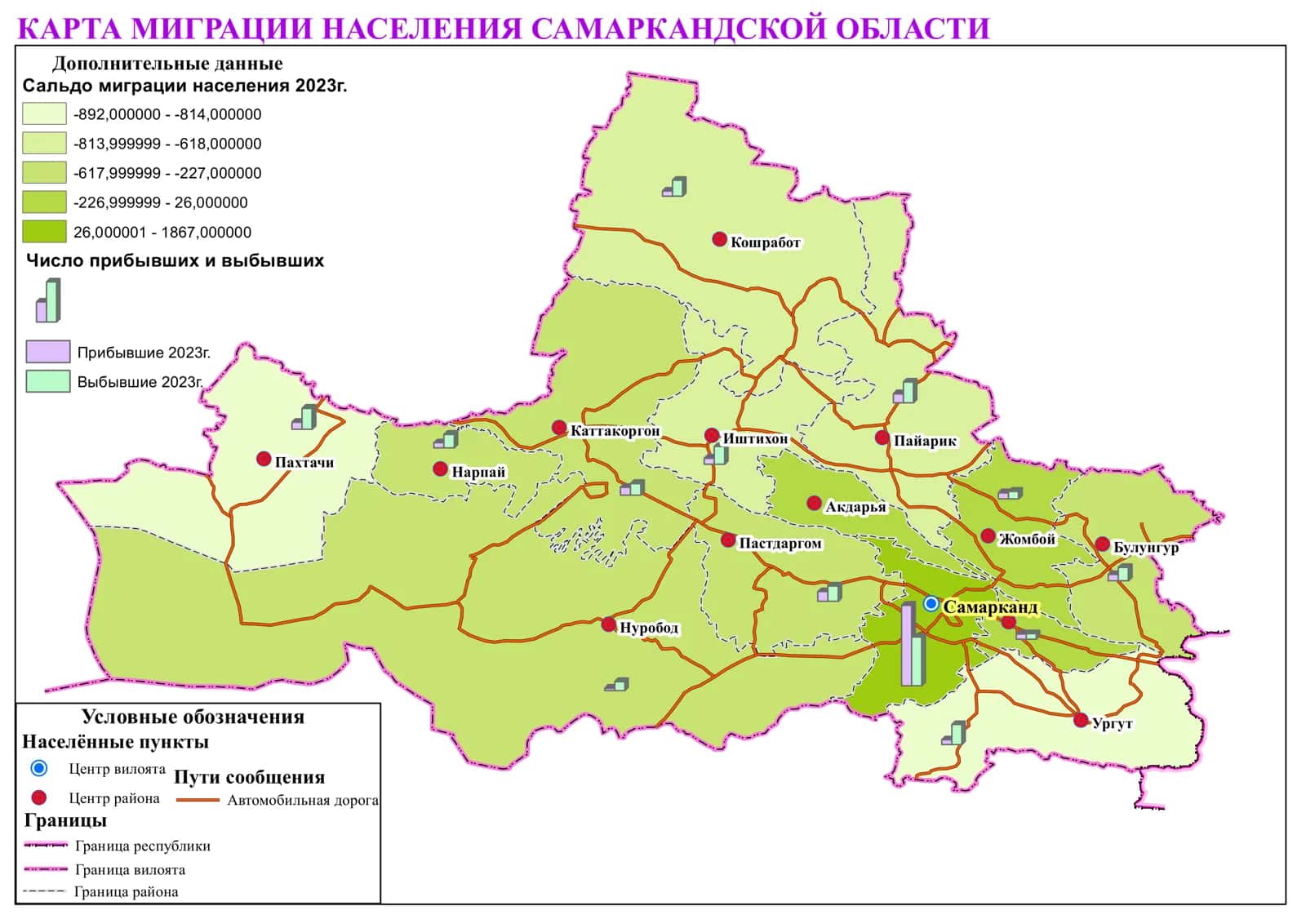 КАРТА МИГРАЦИИ НАСЕЛЕНИЯ САМАРКАНДСКОЙ ОБЛАСТИ 1