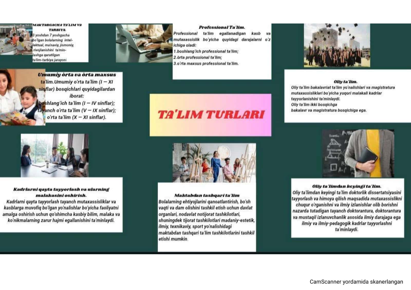 Ta'lim turlari 1