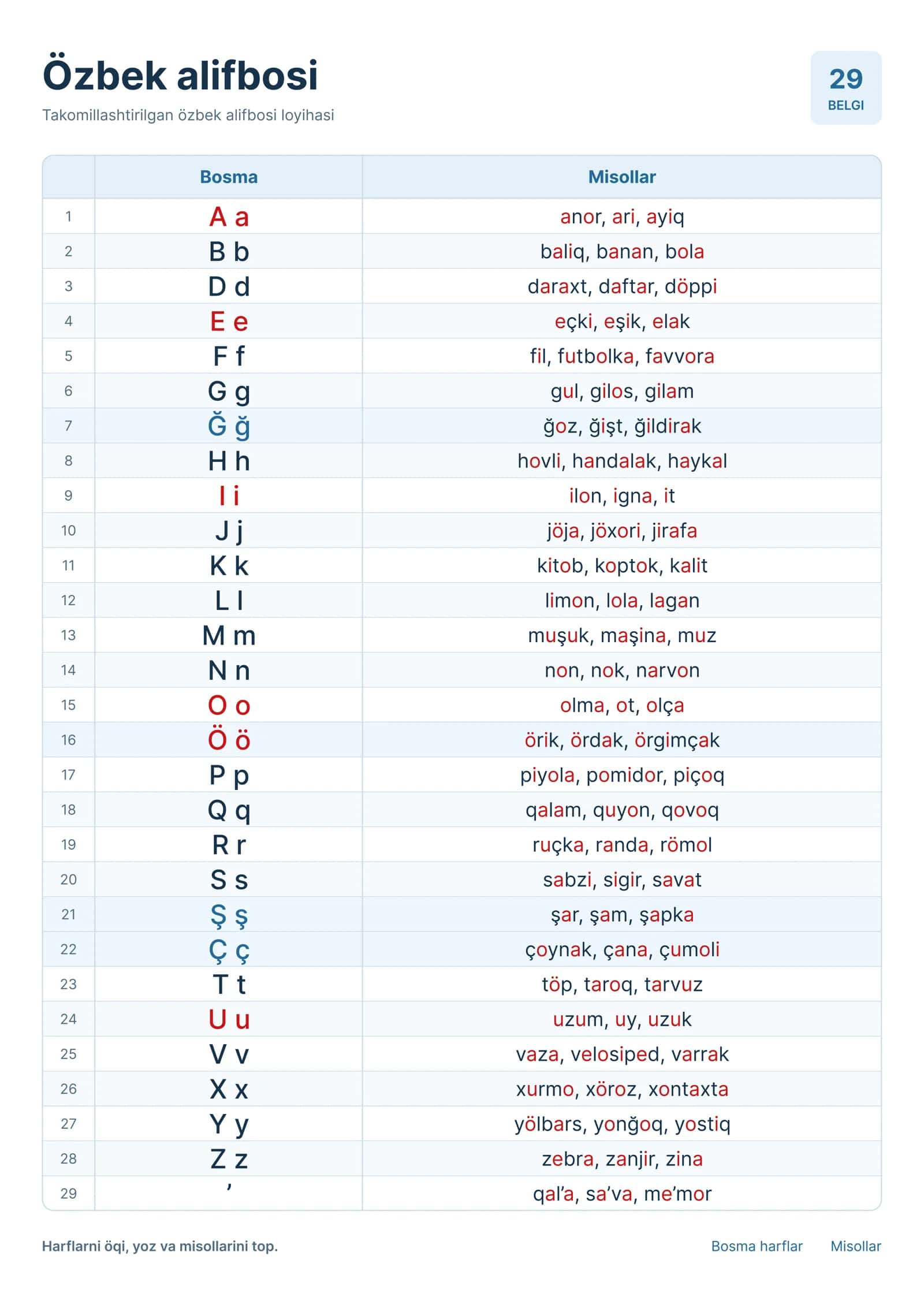 A1 Formatdagi Yangi O'zbek Alifbosi Jadvali. 1