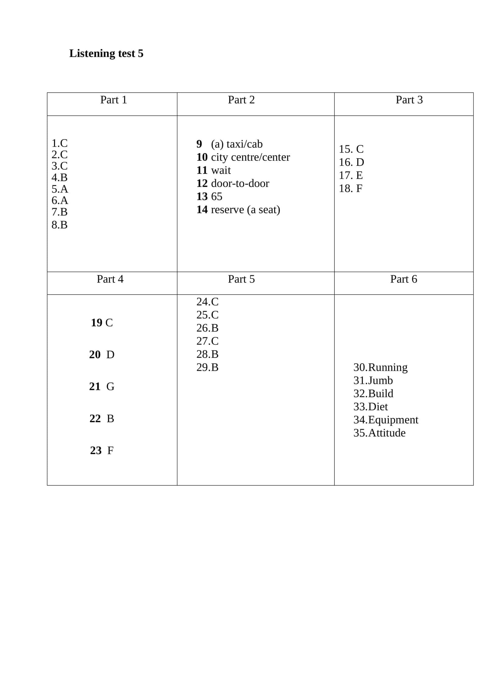 Listening test 5 1