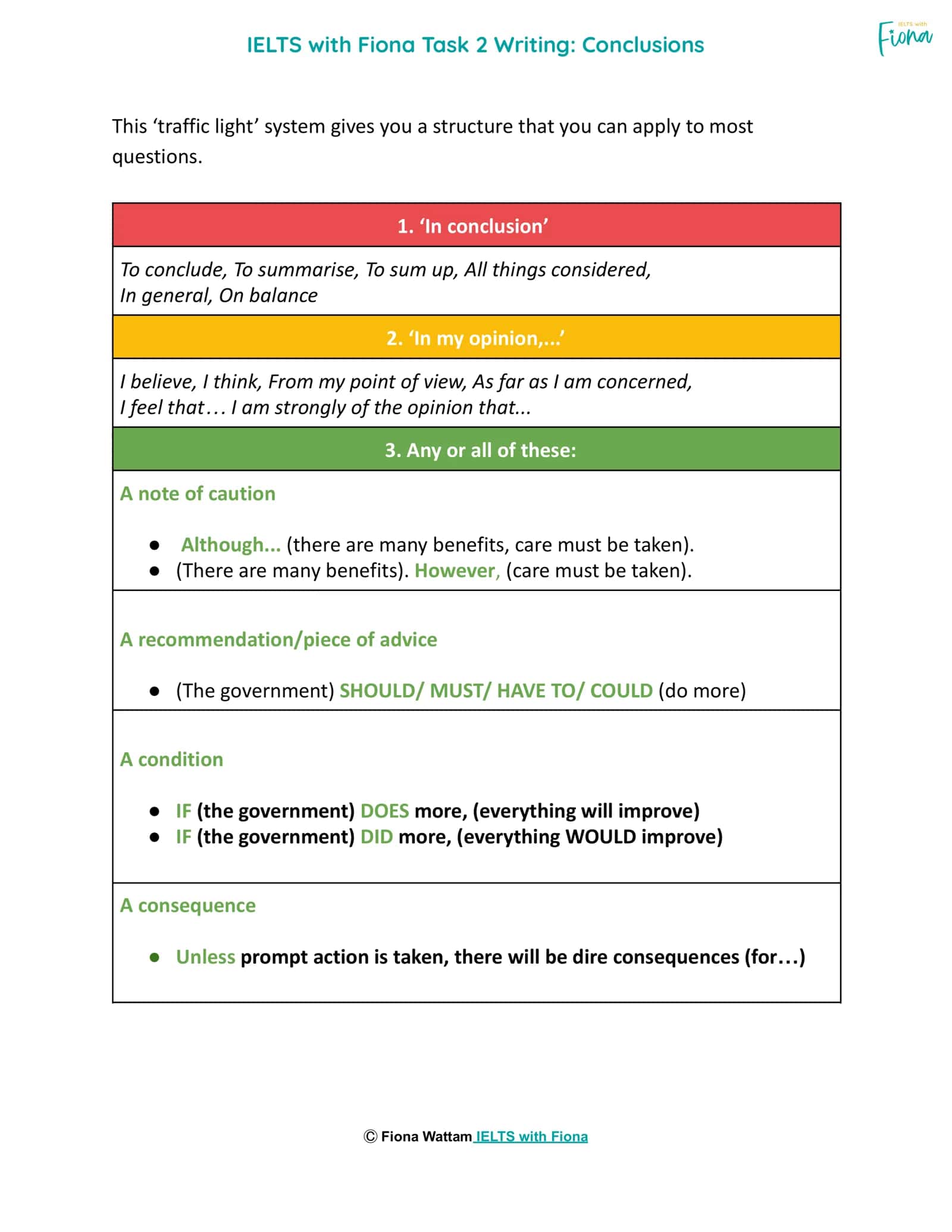 IELTS with Fiona Task 2 Writing: Conclusions 1